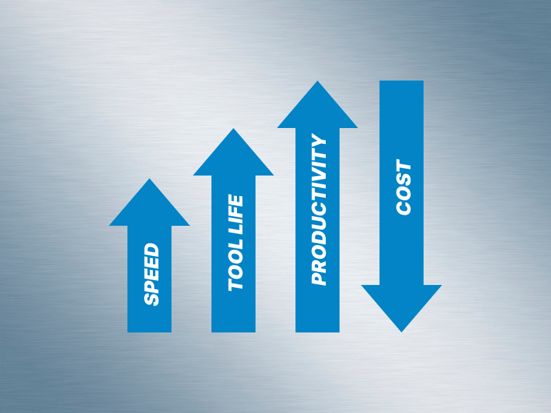 Cost Savings Analysis chart